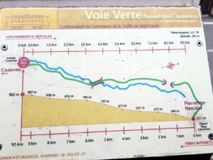 ET Voie verte Pierrefitte Cauterets